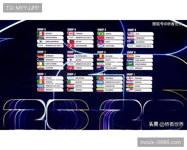 墨西哥2026世界杯赛程前瞻 东道主能否借主场优势突围死亡之组 墨西哥2026世界杯赛程前瞻 东道主能否借主场优势突围死亡之组
